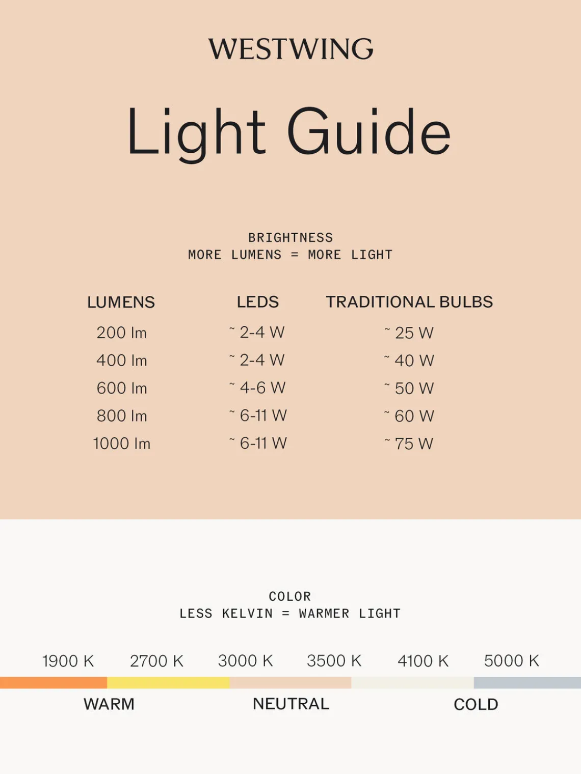 New Lámpara de mesa LED pequeña regulable Hatto, portátil Lámparas De Mesa|Lámparas De Techo