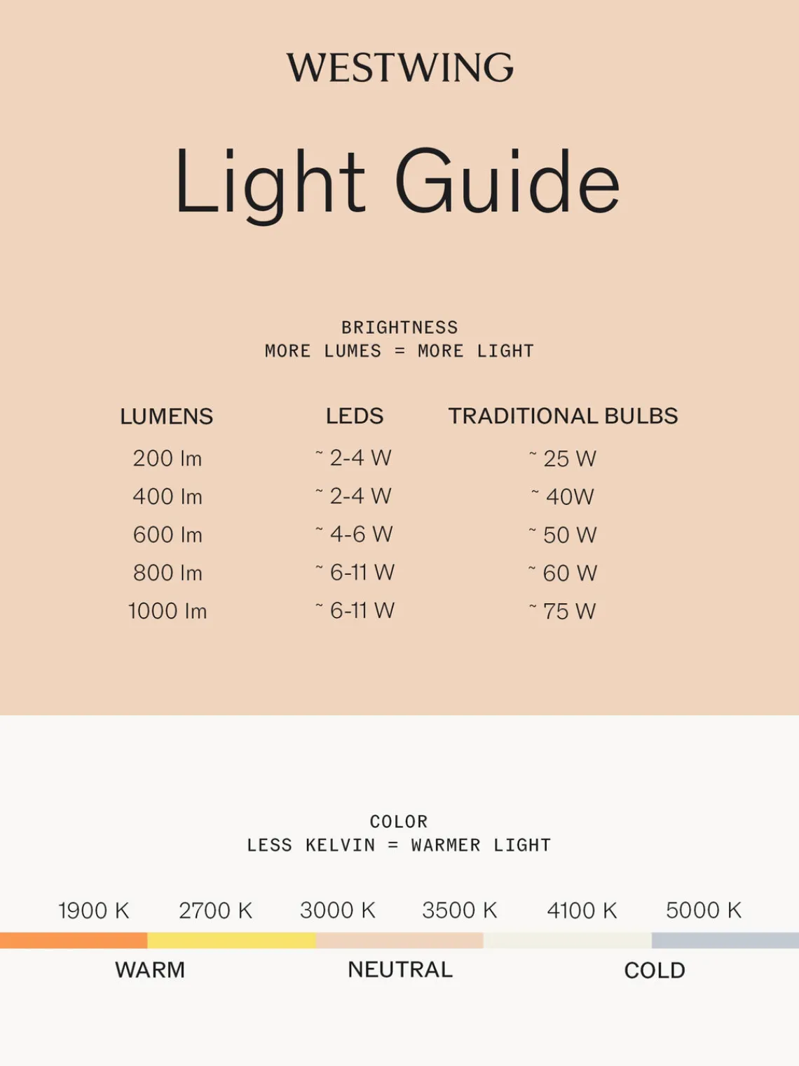 Lámparas De Pie|Lámparas De Techo>Martinelli Luce Lámpara de pie grande LED Biconica