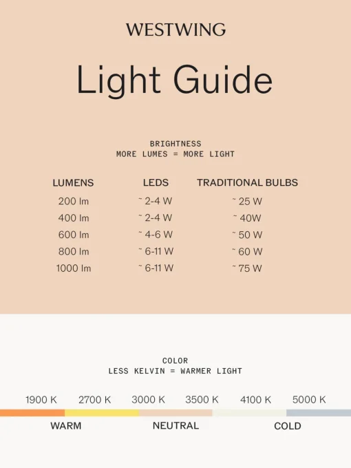 Outlet Lámpara de pie LED V-line Lámparas De Pie|Lámparas De Techo